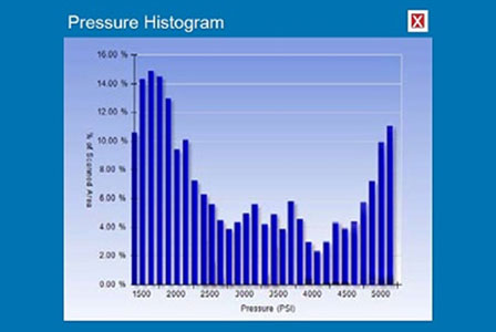 hVI自動(dòng)滴定接觸角量測(cè)儀CA2
